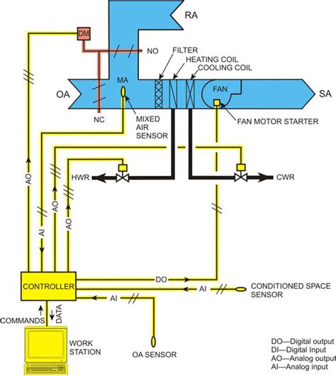 Taco zone valve controls simplify the wiring nightmare. Wiring For Hvac Control System - Wiring Diagram Schemas