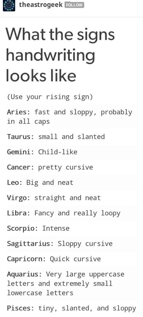 Zodiac Signs What The Signs Handwriting Looks Like Zodiac Signs Horoscope Zodiac Star Signs