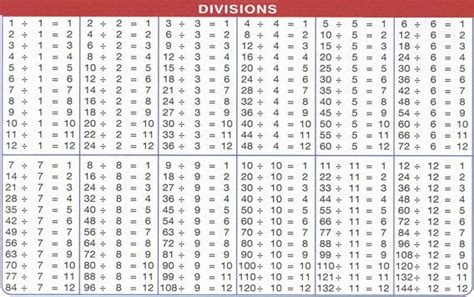 Multiplication Table 1 To 1000