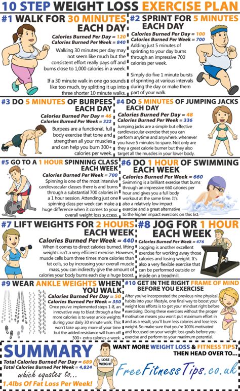 Easy Diet And Workout Plan To Lose Weight Cardio Workout Exercises