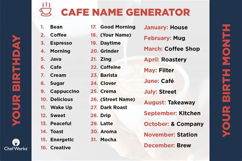Girl Names That Mean Coffee at Michael Duque blog