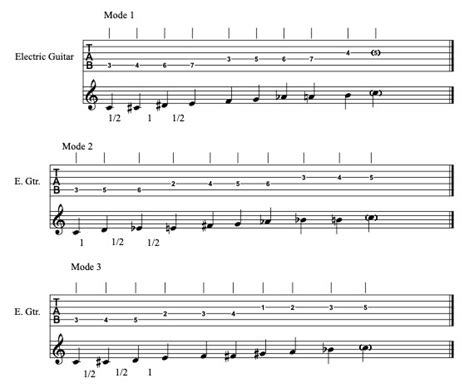 Understanding The Chromatic Whole Tone Scale Jazz Guitar Today