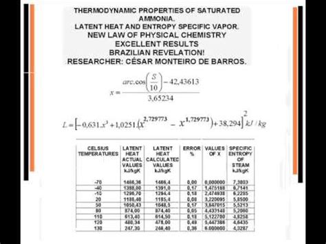 Some of our salient features: THERMODYNAMIC PROPERTIES OF SATURATED AMMONIA R717. - YouTube