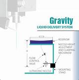 Pictures of Gravity Water Pump