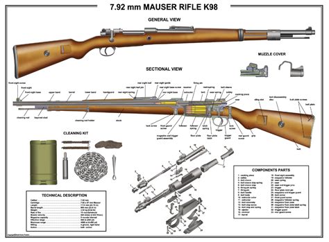 Poster 12 X 18 MAUSER K98 Rifle Manual Exploded Parts Diagram D Day