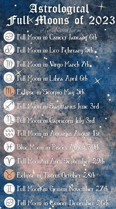 Astrological Full Moons Of 2023 Moon Date Full Moon In Pisces Moon