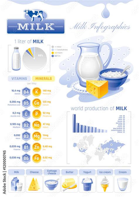 Vector Illustration Of Milk Dairy Product Template Infographics