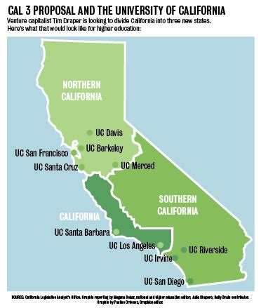 Proposition to split California could affect UC tuition, organization