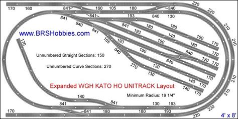 Kato Ho Track Layout Plans