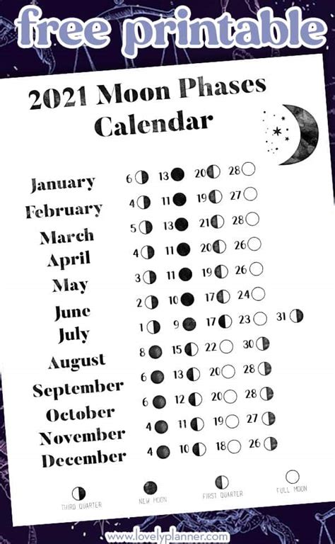 Free Printable 2021 Moon Phases Calendar Lovely Planner