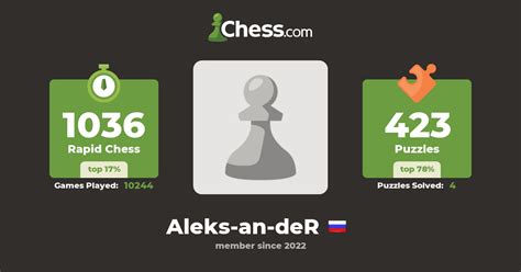 Aleks An Der Chess Profile