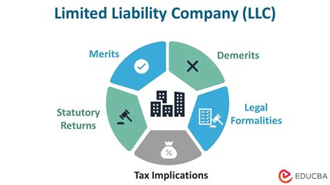Limited Liability Company Know The Advantages And Disadvantages
