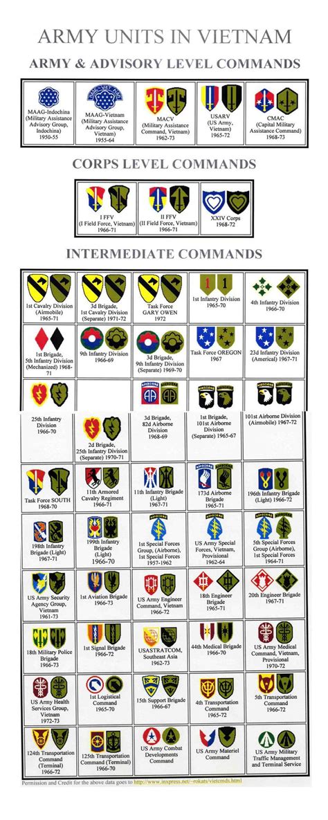 Army Units In Vietnam 2400×6000 Military Insignia Us Army