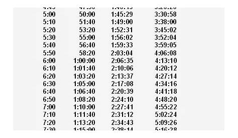 Fun2Run: Pace Chart - 10km, half marathon and marathon