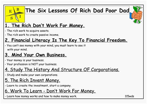 It is one of the best books on personal finance. Rich dad poor dad - Book summary | Rich dad poor dad, Rich ...