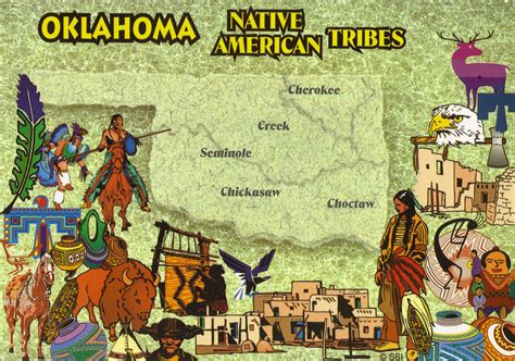 Oklahoma Five Civilized Tribes State Map Postcard Native