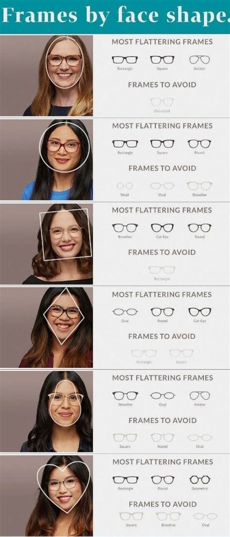 Pin By Catherinelaudo On Tips Face Shape Guide Glasses Face Shapes