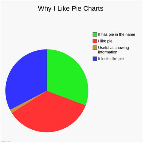Why I Like Pie Charts Imgflip