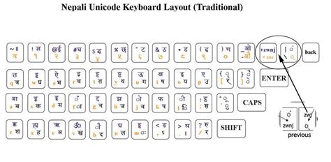 49 Keyboard Layout Of Traditional Unicode Pics Desktop Vrogue Co