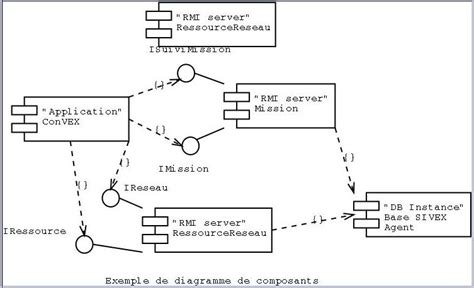 Deployment Diagram Uml Tutorial With Example Deployment Mapping Porn
