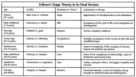 According to erikson, personality develops in a series of. Psychosocial Development - Human Development ETE 210-02