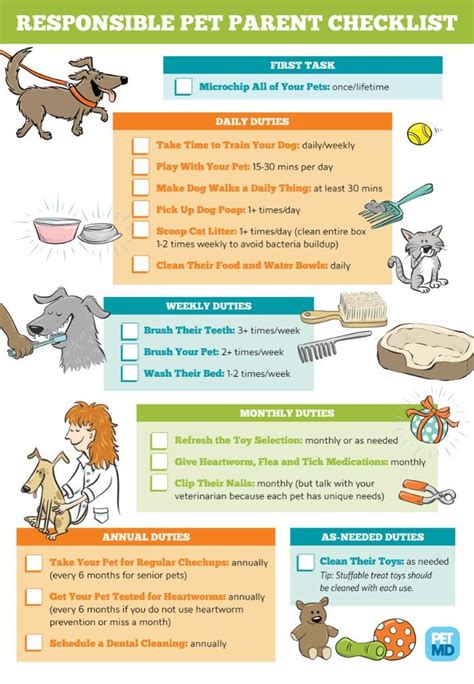 Petmd® On Twitter Pet Care Tips Dog Care Checklist Pet Care