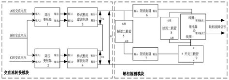 一种三相交流供电缺相检测装置的制作方法