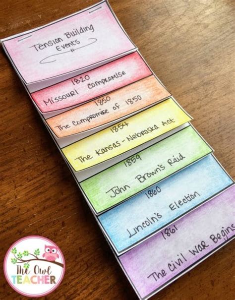 10 Engaging Ways To Create Timelines The Owl Teacher By Tammy Deshaw