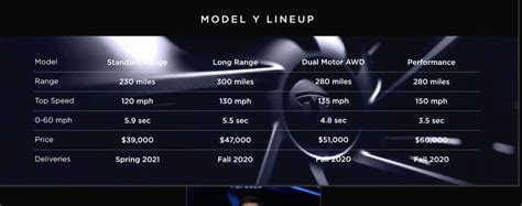 Coisa linda Tesla anuncia Model Y hatch elétrico que chega em 2020