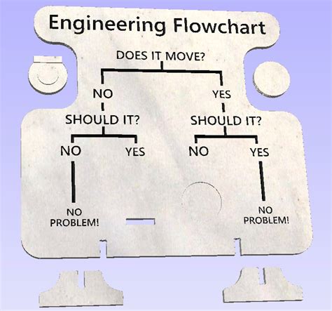 Engineering Flowchart File Etsy Canada