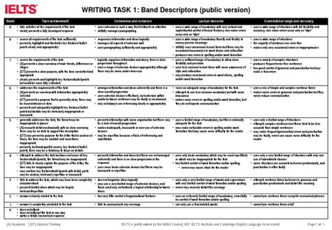 Writing Band Descriptors Task 1pdf Vocabulary Sentence Linguistics