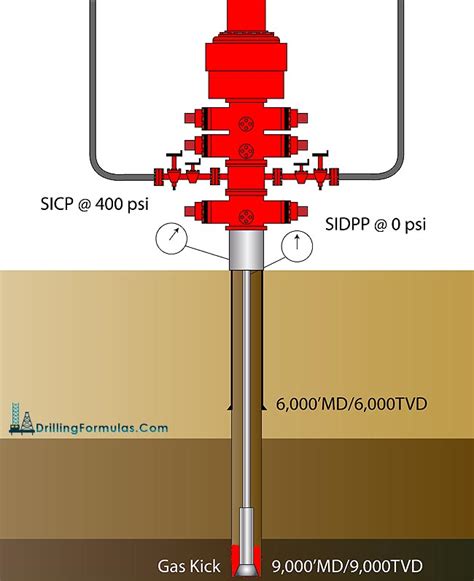 Volumetric Well Control Example Calculations Drilling Formulas And