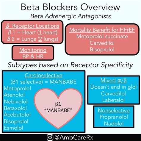 Beta Blockers Overview Beta Adrenergic Antagonists Cardioselective M