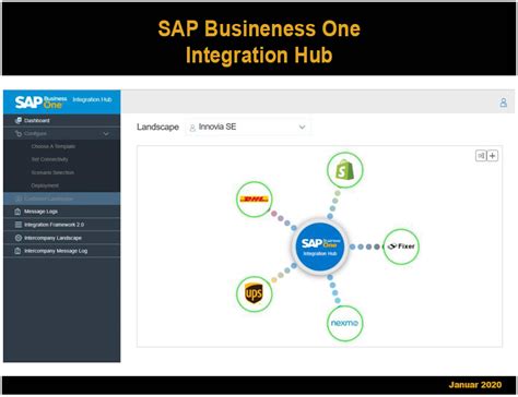 Sap Business One Integration Hub Sap Business One Blog