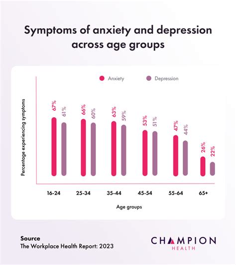 Depression Statistics Uk 2023 Data Champion Health