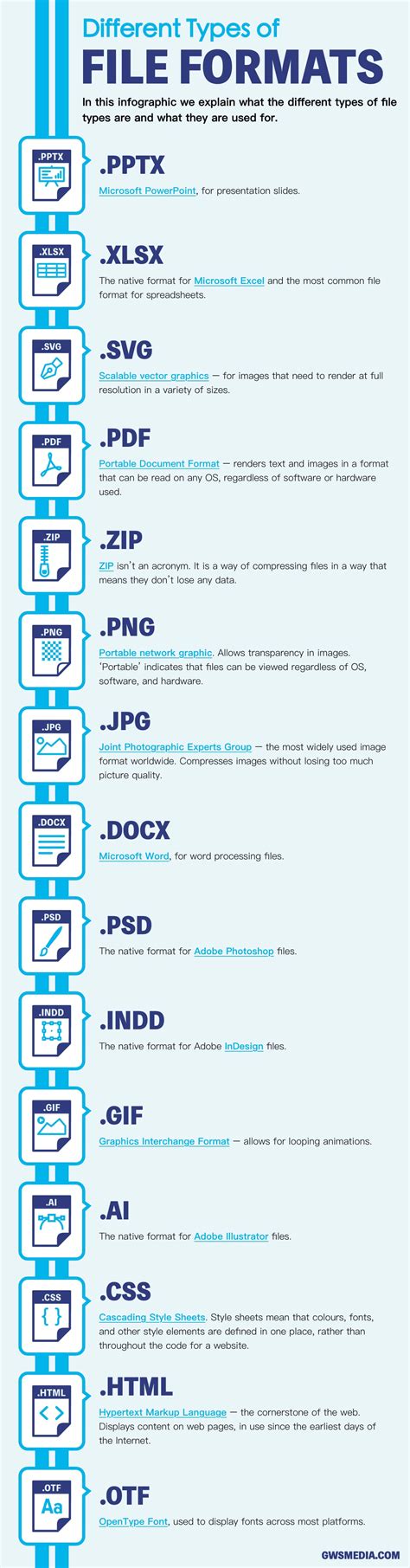 Different Types Of File Formats Gws Media