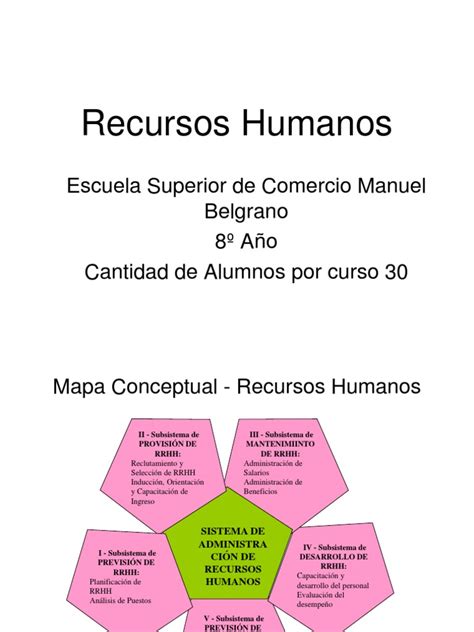 Recursos Humanos Mapa Conceptual