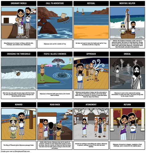 The Odyssey Heroic Journey Storyboard By Rebeccaray Heroic Journey