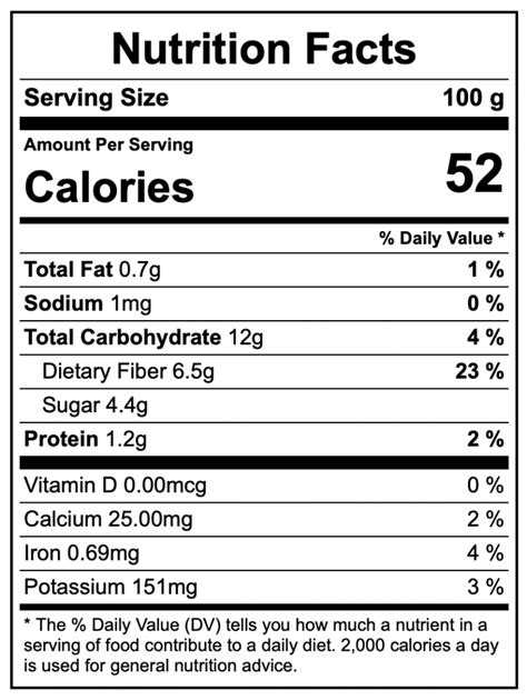 Nutrition Facts About Raspberries Food Gardening Network