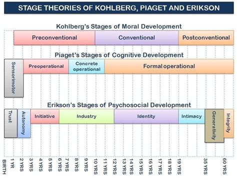 Eriksons stages of development counseling therapy kids. Pronk Palisades | Life, Liberty and The Pursuit of ...