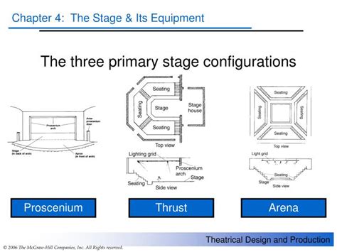 The midcoat color is applied very thin and adds additional. PPT - The three primary stage configurations PowerPoint ...