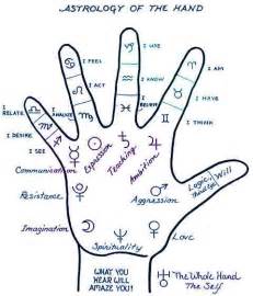 The Palmistry Academy Of Ancient Wisdom In 2020 Palmistry Palm