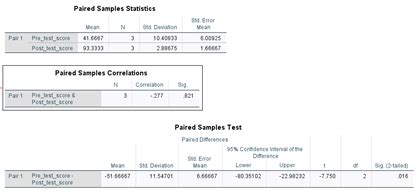 In a paired sample t test, each subject or entity is measured twice resulting in pairs of observations. hypothesis testing - How do I interpret the results of ...