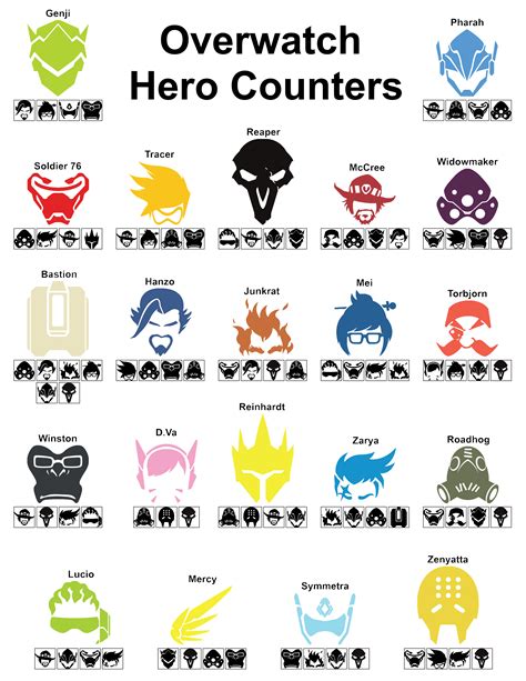 Overwatch Hero Icon 2451 Free Icons Library