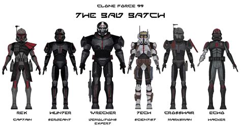 Star Wars The Clone Wars Season 7 Bad Batch Wrecer By Metropolis Hero1125 On Deviantart Star