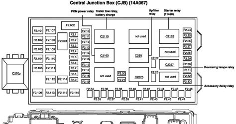 I believe both door fuses should be constant. Fuse Box For 2006 Ford F250 - Wiring Diagram