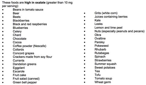 Printable Oxalate Food Chart Printable Templates