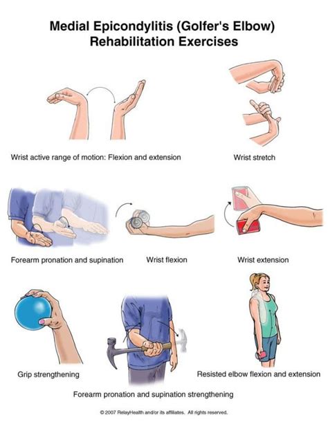Medial Epicondylitis Golfers Elbow Rehabilitation Exercises This