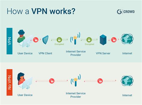 The Evolution Of Vpns From Business Security To Privacy Protection