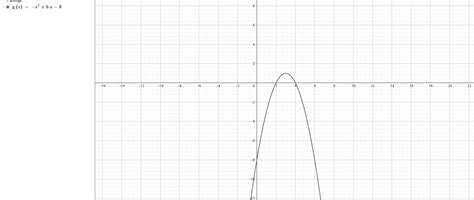 Suma Współrzędnych Wierzchołka Paraboli Y=2(x-1)^2+3 Jest Równa - wyznacz wierzchołek paraboli i miejsca przecięcia z osiami układu